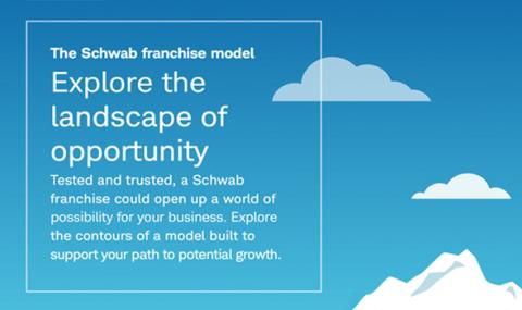 Graphic representing the cover of the infographic titled Explore the landscape of opportunity.